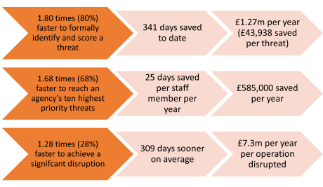 Economic and Social Report Infographic v2