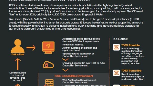 Tech Infographic July 2024 thumbnail 